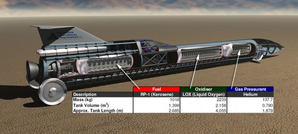 Aussie Invader, rocket fuels, kerosene, liquid oxygen and helium pressure tanks