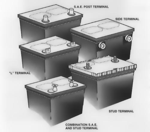 different battery terminals