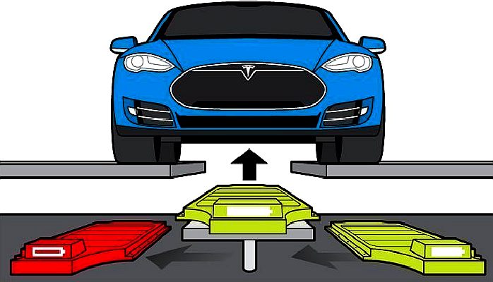 Tesla battery exchange system is similar to Better Place version